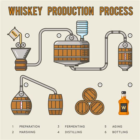 making scotch whiskey